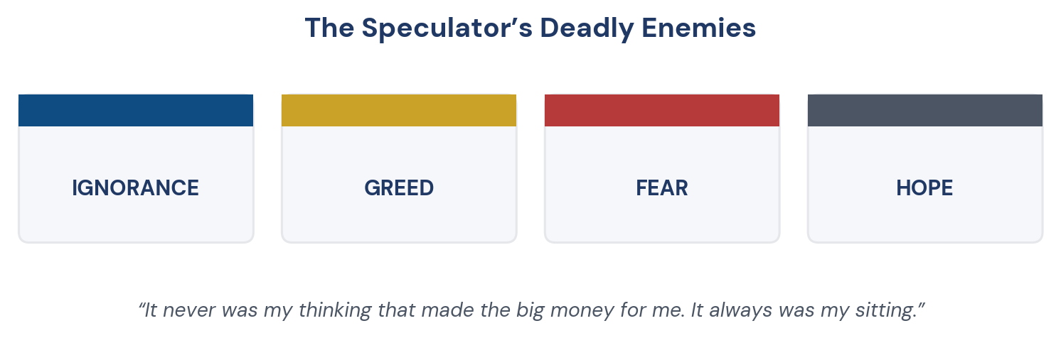 Figure 3. The speculator's four deadly enemies, from Livermore's Reminiscences.