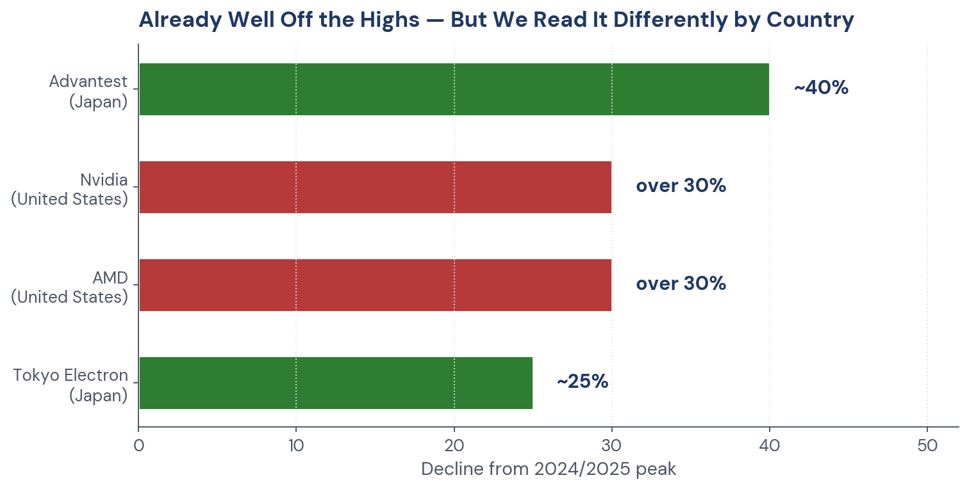 The Bearish ETFs We Are Using