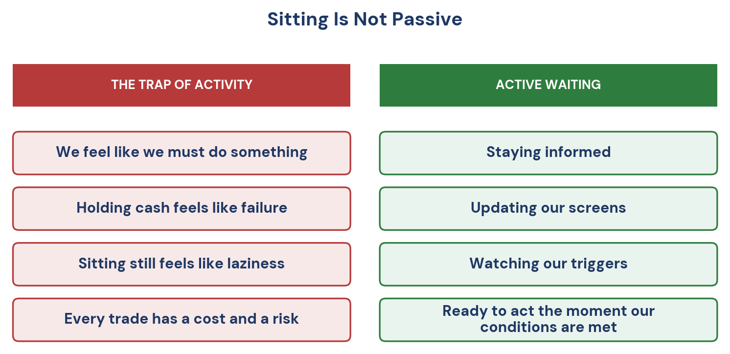 Figure 4. The trap of activity against active waiting.