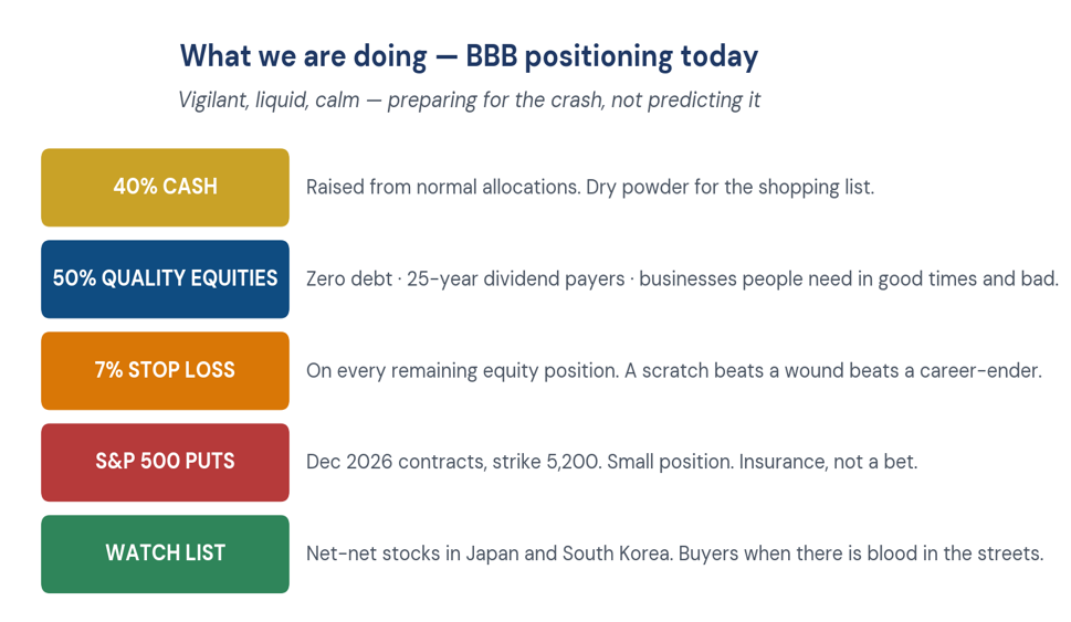 Figure 6. BBB current positioning — vigilant, liquid, calm.