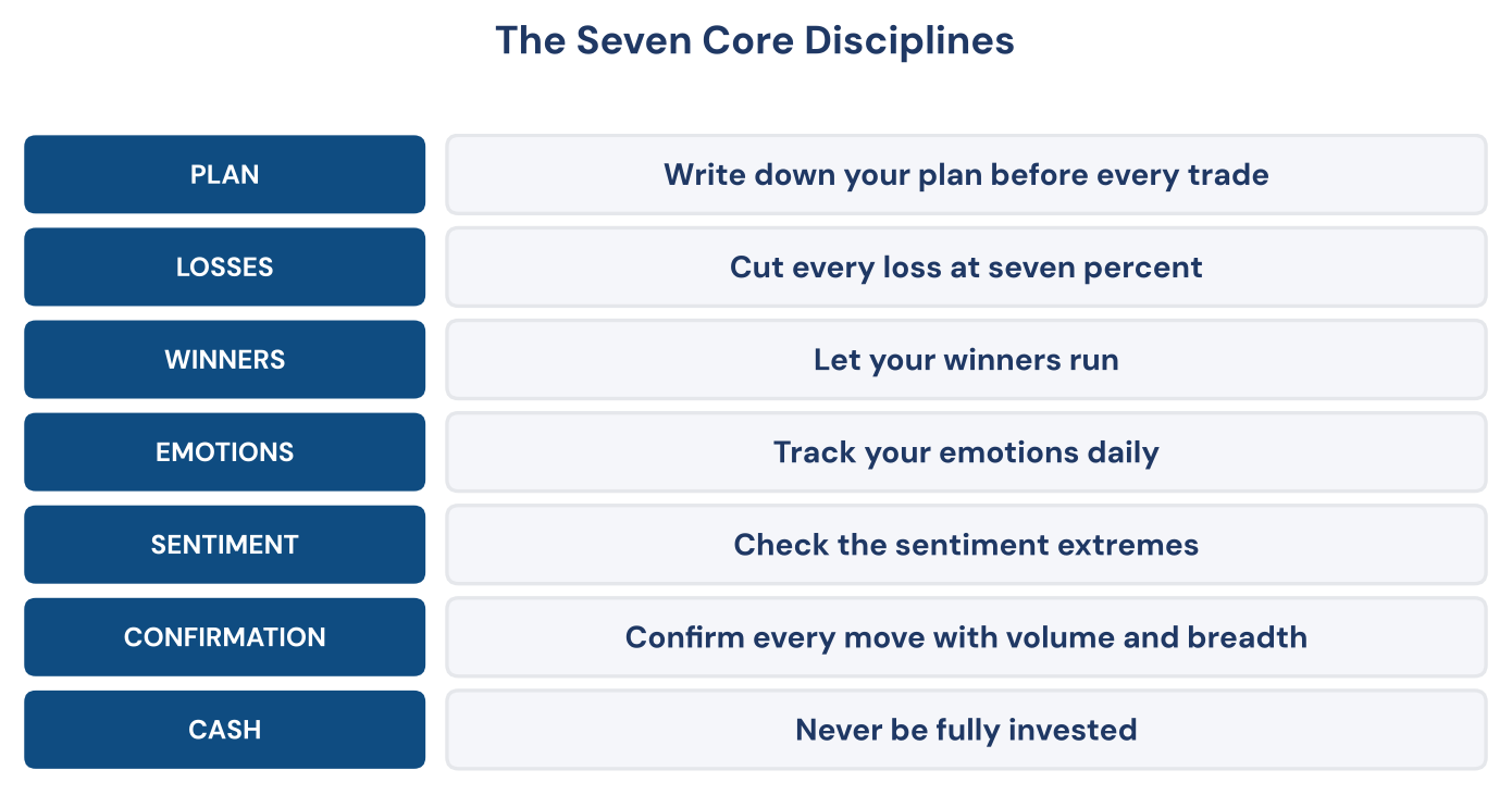 Figure 3. The seven core disciplines from the Master Summary.