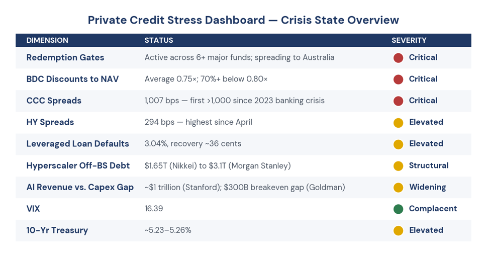 Figure 4. The private credit stress dashboard: crisis state overview by severity.