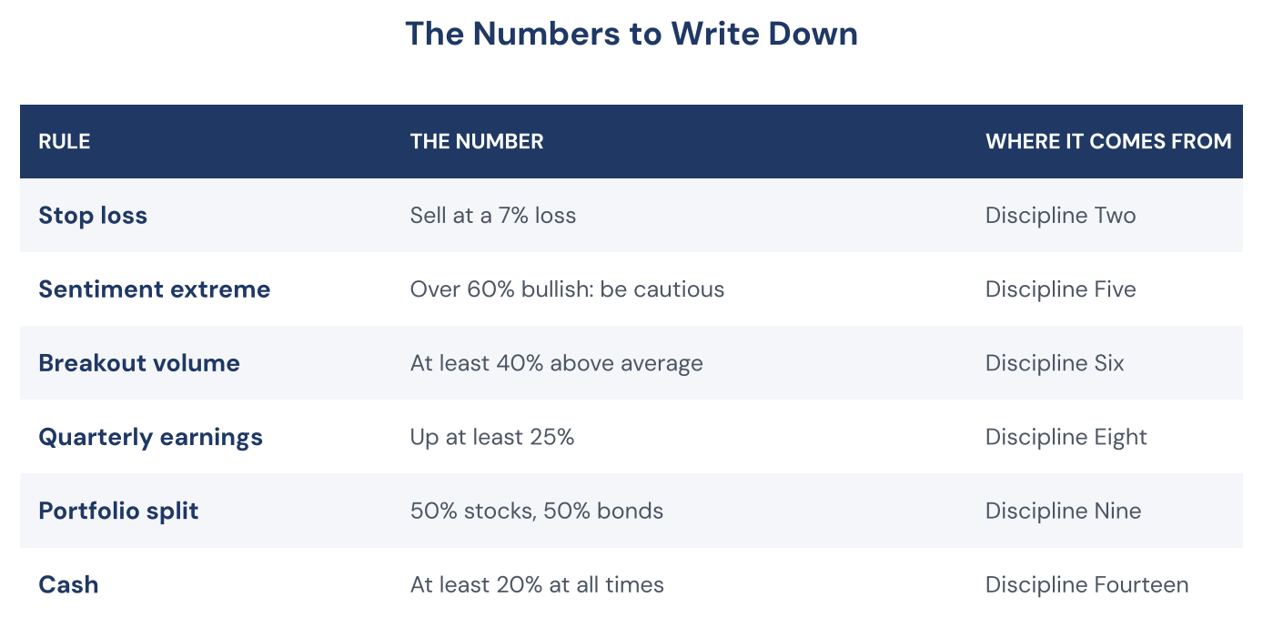 Figure 2. The numbers to write down, with the discipline each comes from.